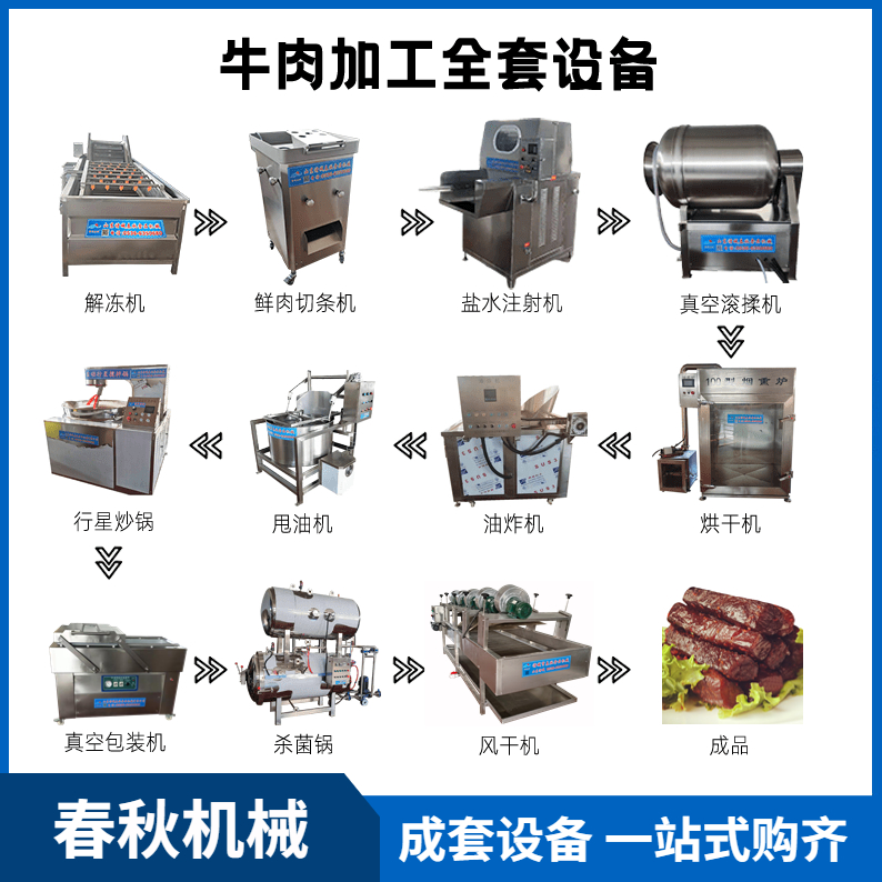 加工牛肉干需要用到的设备