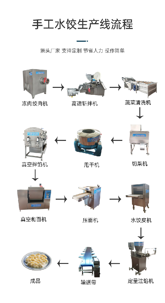 春秋机械速冻水饺成套生产设备